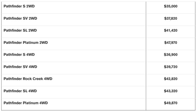 2023 Nissan Pathfinder pricing